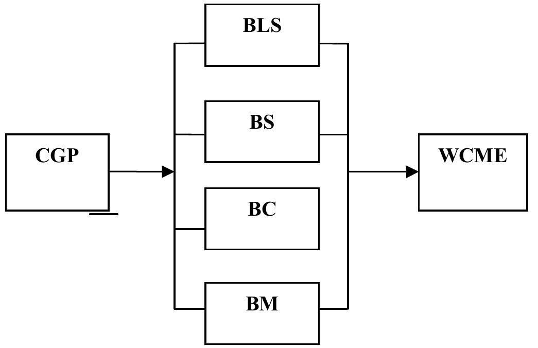 Figure no 1: Conceptualization Model (Authors constructed model) 