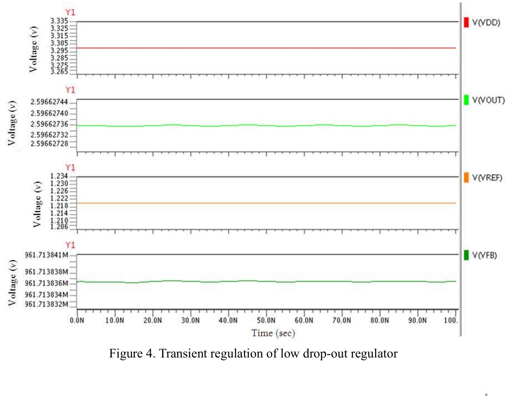 (PDF) A Low Drop-Out Voltage Regulator in 0.18 µm CMOS Technology
