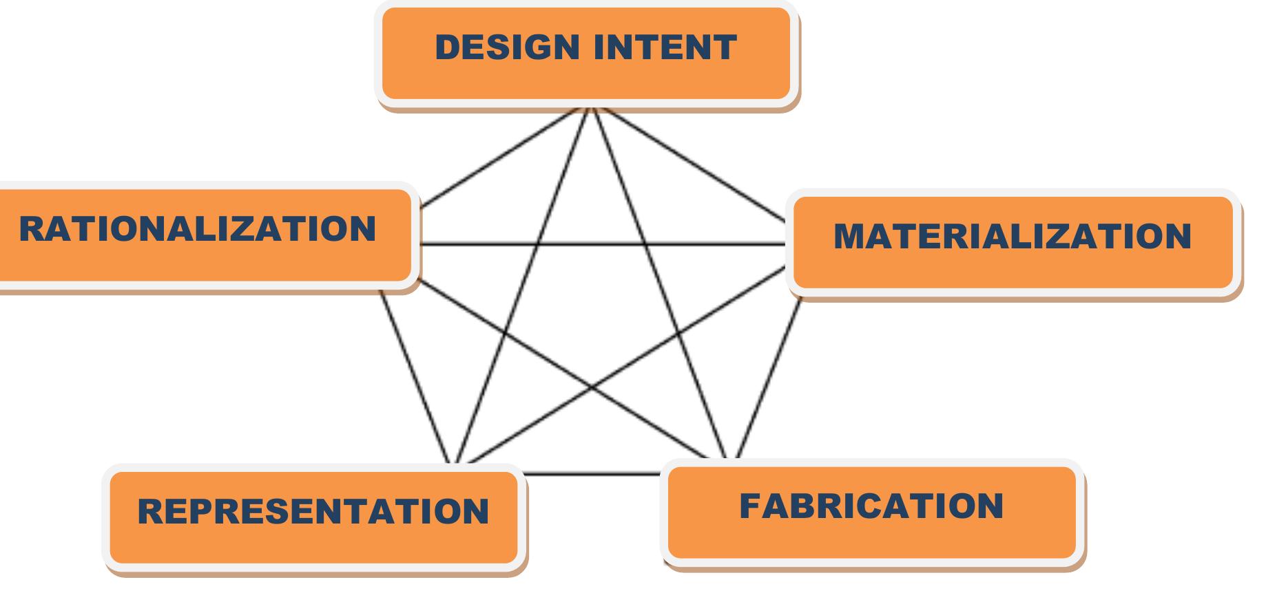 (PDF) Case study on Eden Project, UK Design Solution by Sa'id Kori