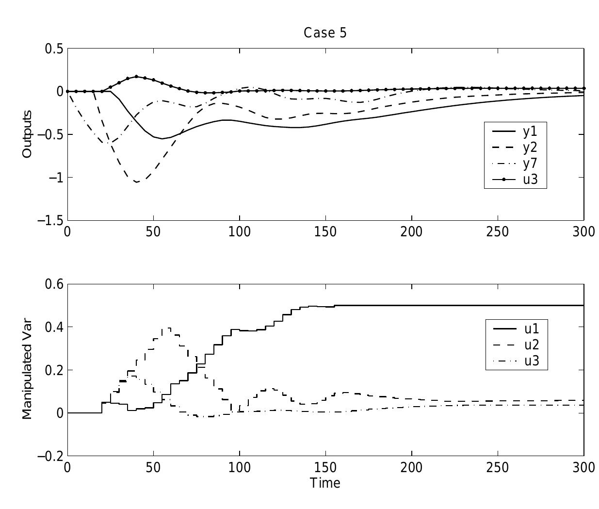 Figure 65 - from Model predictive control: past, present and