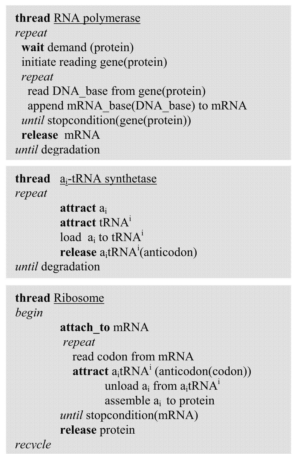 (PDF) Real-Time Systems - Biologically Inspired Future