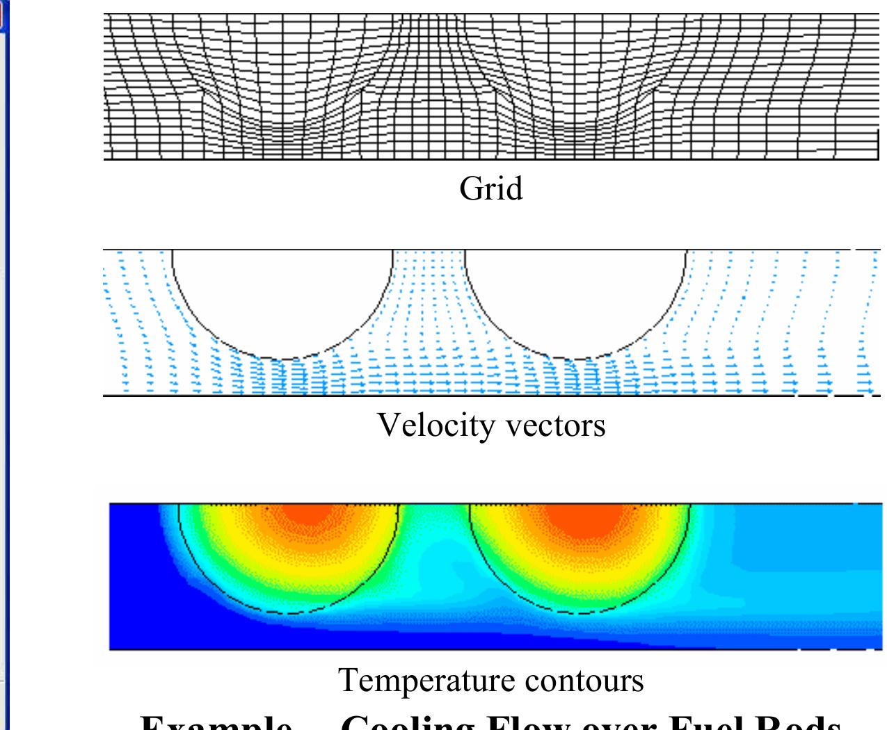 (PDF) ANSYS Fluent - Heat Transfer Modeling