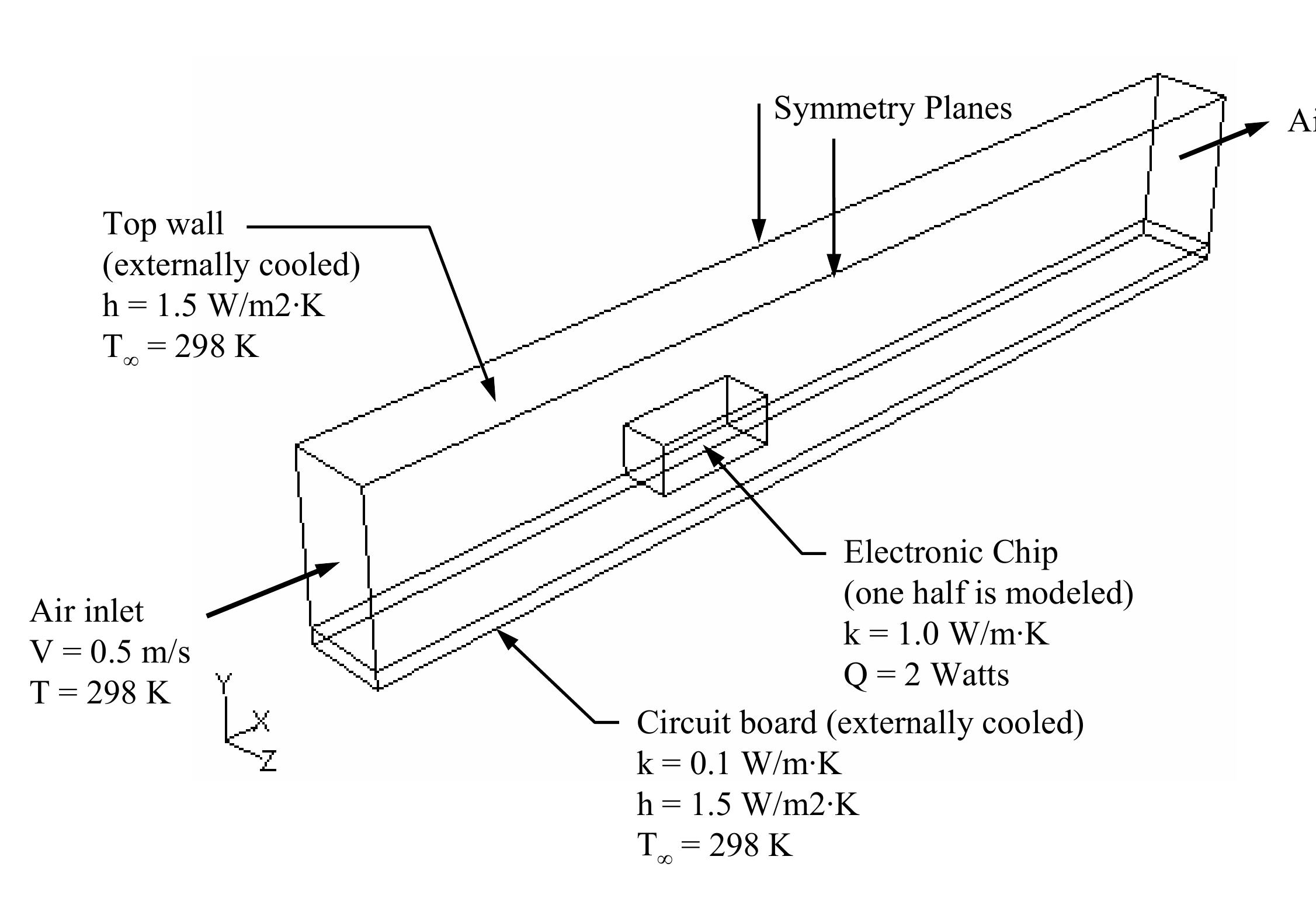 (PDF) ANSYS Fluent - Heat Transfer Modeling