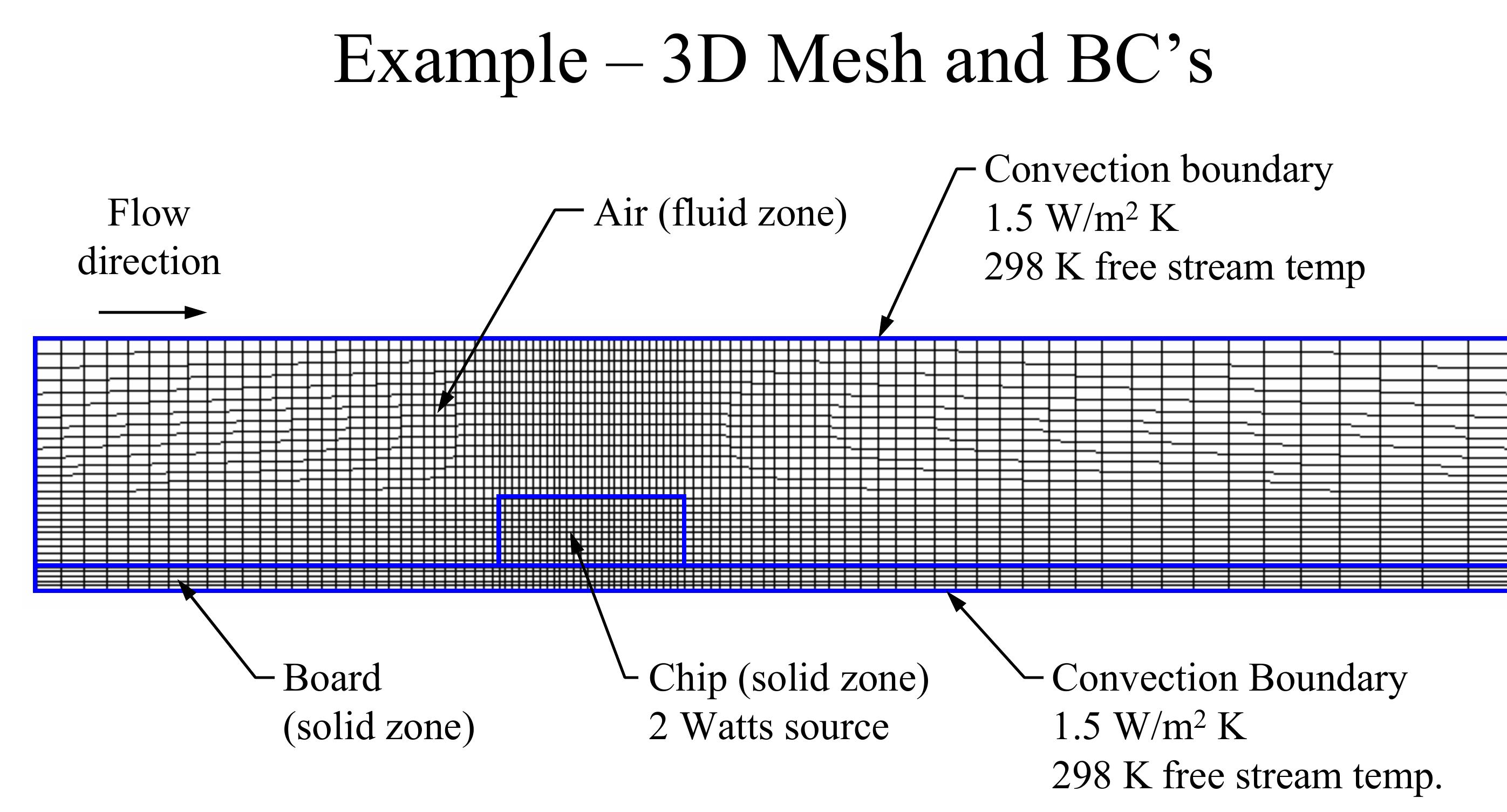 (PDF) ANSYS Fluent - Heat Transfer Modeling
