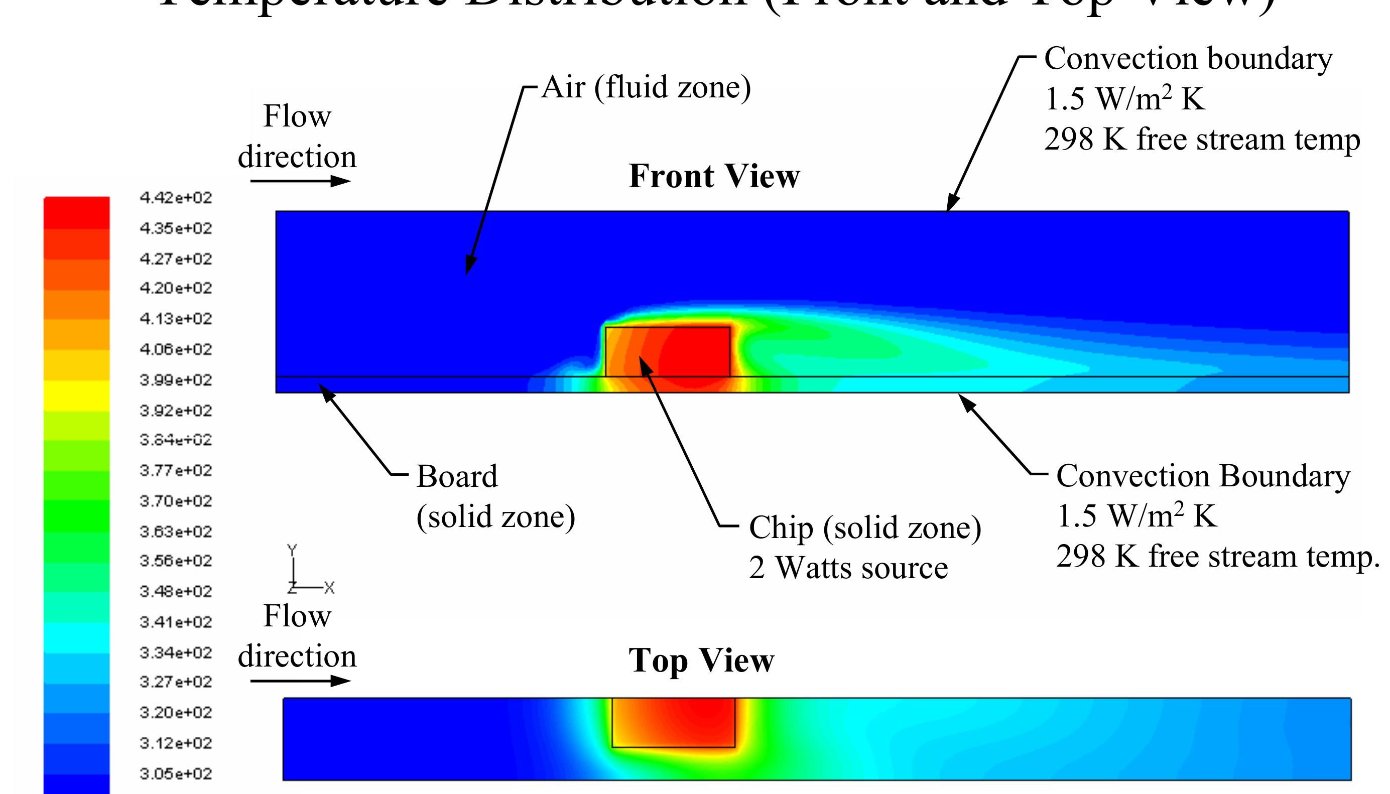 (PDF) ANSYS Fluent - Heat Transfer Modeling
