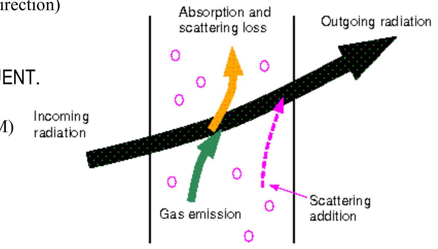 (PDF) ANSYS Fluent - Heat Transfer Modeling