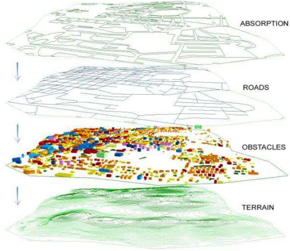 Figure 5 - from MODELING AND MAPPING OF URBAN NOISE