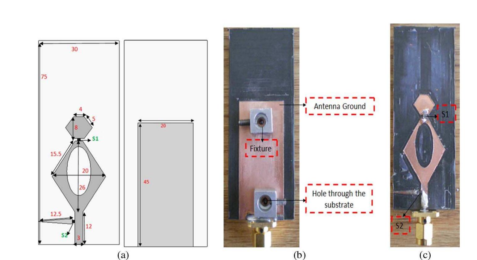 Figure 7 - from Reconfigurable Antennas for Wireless and