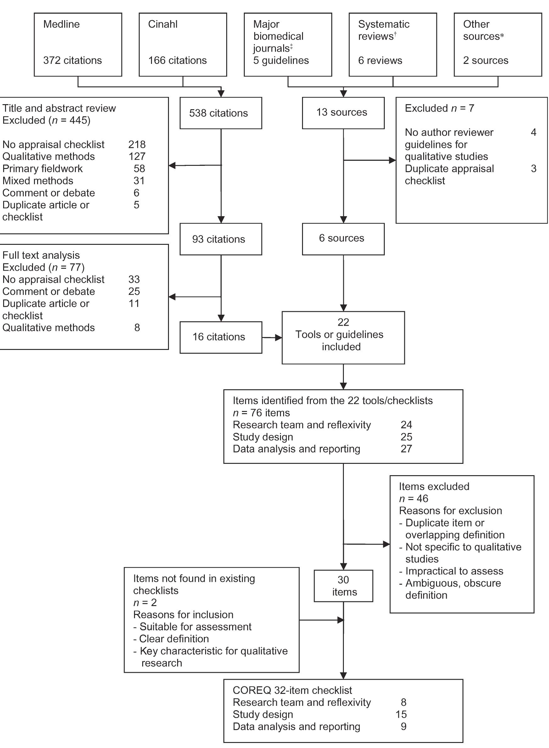 (PDF) Consolidated criteria for reporting qualitative research (COREQ ...