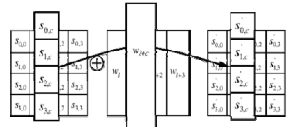 The two unique functions for the encryption routine are 0110 and 0111, which are Shift Rows and Mix Columns operations respectively. Shift Rows simply operates on the state array, INT_REGS, by shifting the rows in the array by the amount specified in Fig. 7. The reverse operatior 1010 performs the inverse of the operation for the decryp- tion routine. 
