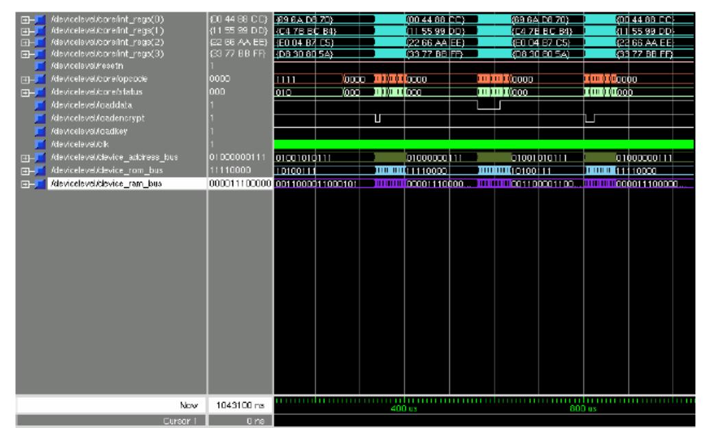 (PDF) FPGA implementation of AES encryption and decryption