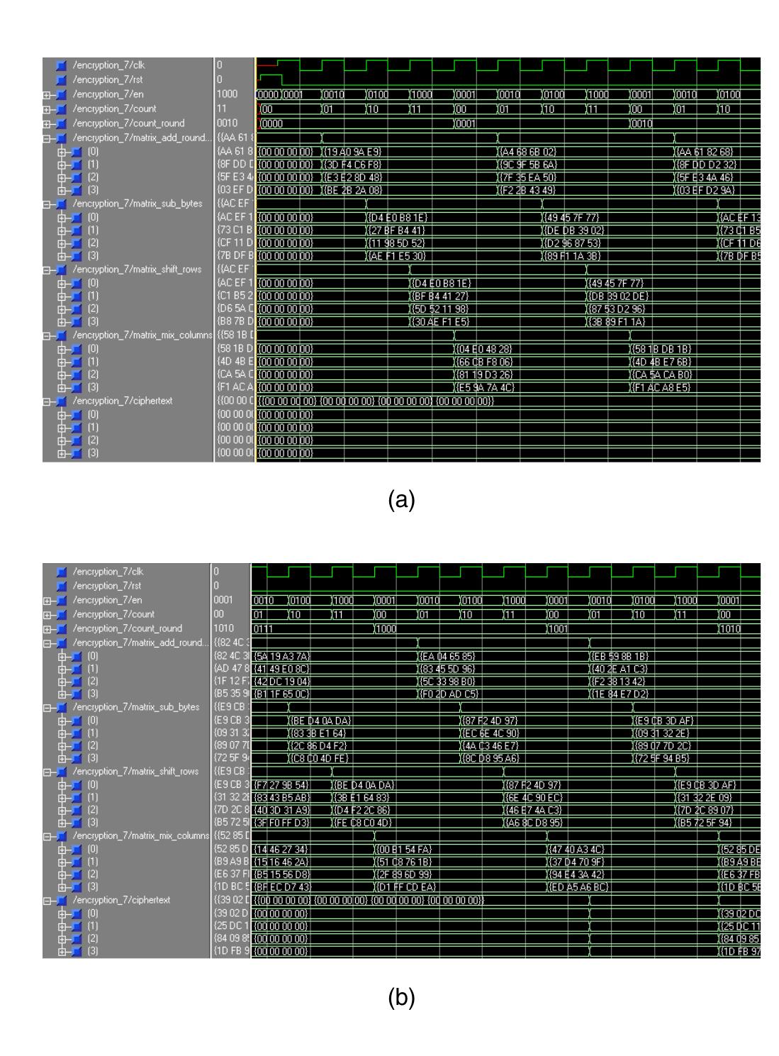 Fig. 13. (a) and (b) Encryption simulation results. 
