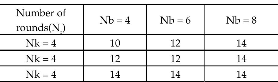 THE BLOCK AND KEY LENGTH 