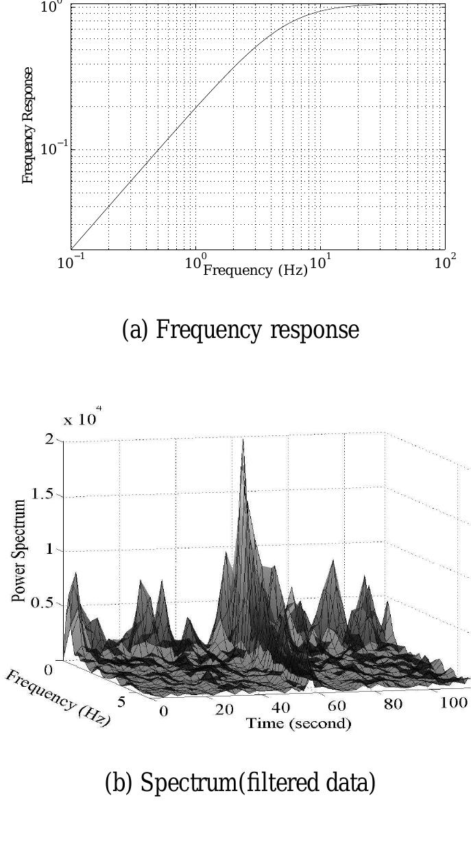 Figure 7 - Lightweight detection and classification for