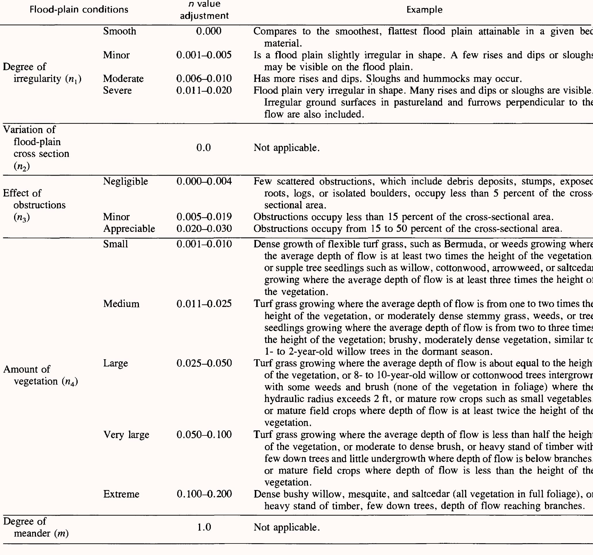 Table 3 - from Guide for selecting Manning's roughness