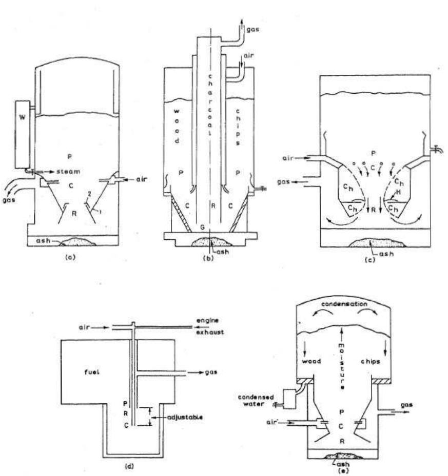 Good Gasifier Design (PDF) Design and Development of Down Draft Wood Gasifier