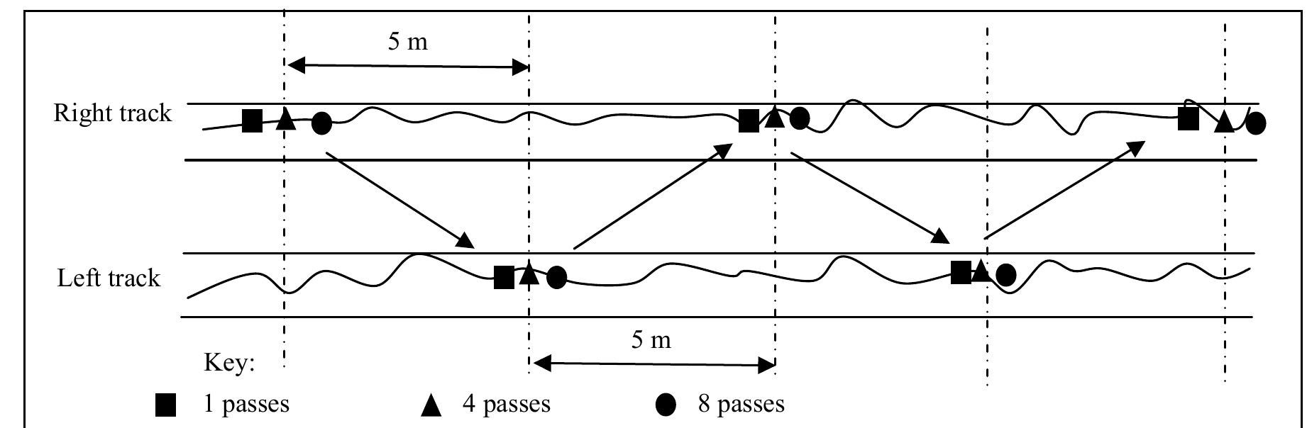 Diagram showing random soil sample plots at left and right