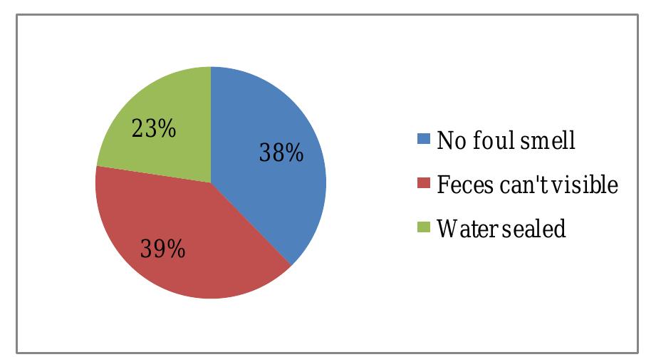 (PDF) Water Supply and Sanitation Facilities in Urban Slums: A Case ...