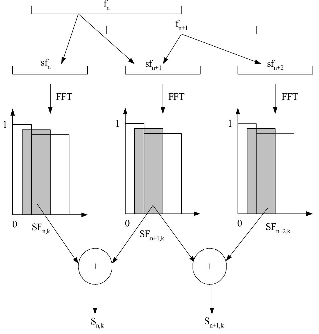Overlapping Operation Figure 8 - from An efficient MFCC extraction method in