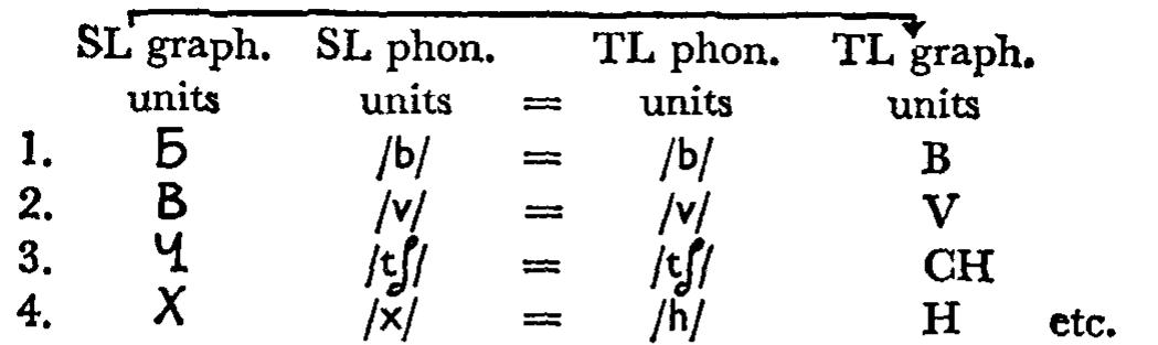 PDF) A linguistic theory of translation