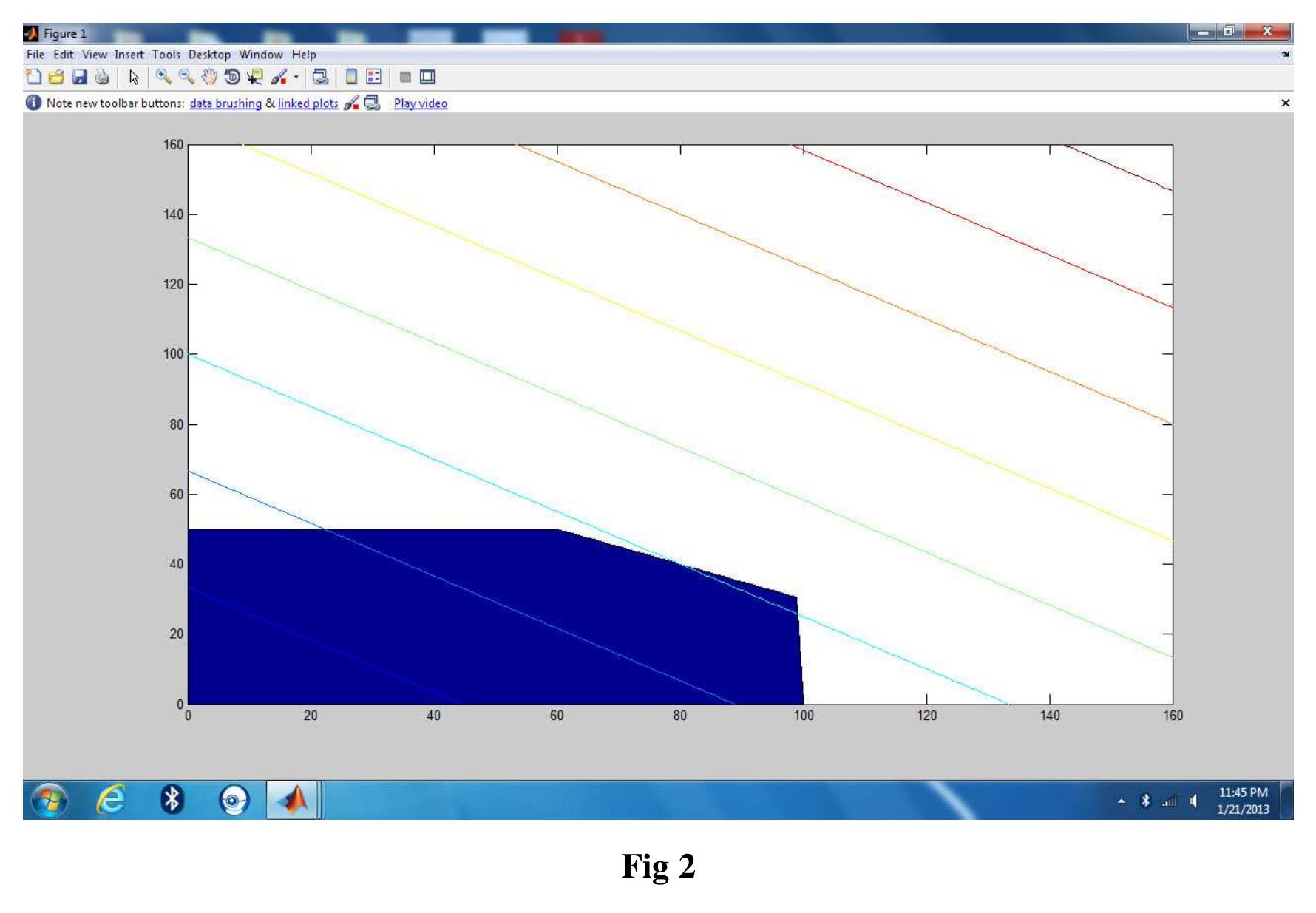Figure 1 - from LINEAR PROGRAMMING IN MATLAB