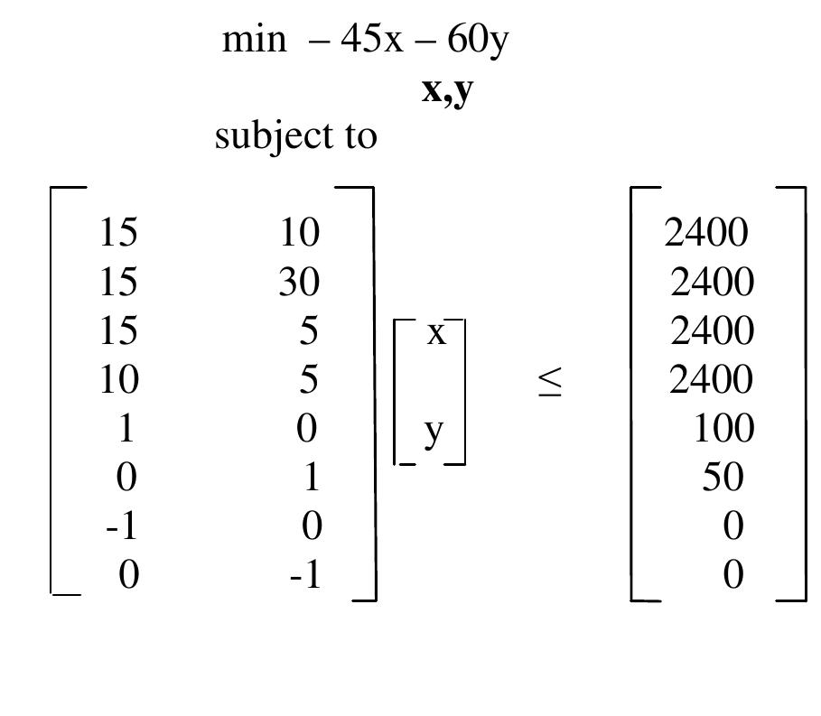 Figure 1 - from LINEAR PROGRAMMING IN MATLAB
