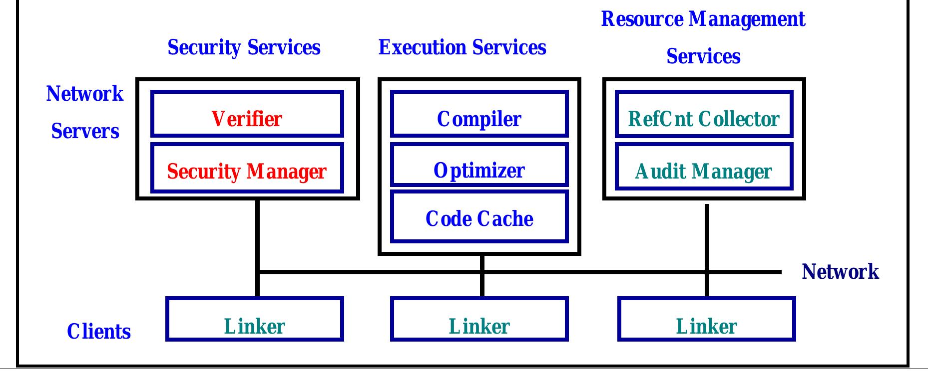 Distributed Vm (PDF) Distributed virtual machines: a system architecture for network ...