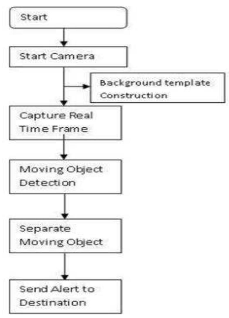 (PDF) INTELLIGENT VIDEO SURVEILLANCE SYSTEM CASE STUDY ON HUAWEI’S ...