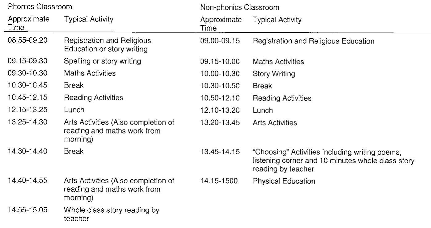 (PDF) The effect of phonics instruction on the reading comprehension of ...