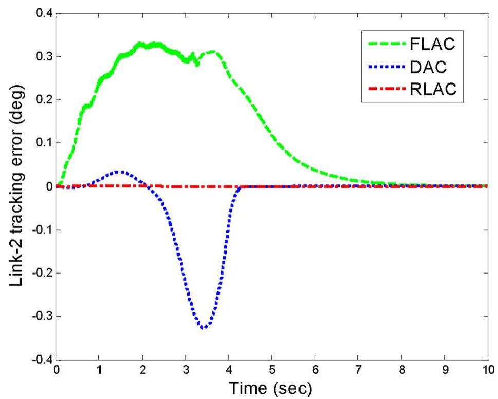 Figure 12 - from Real-Time Adaptive Control of a Flexible
