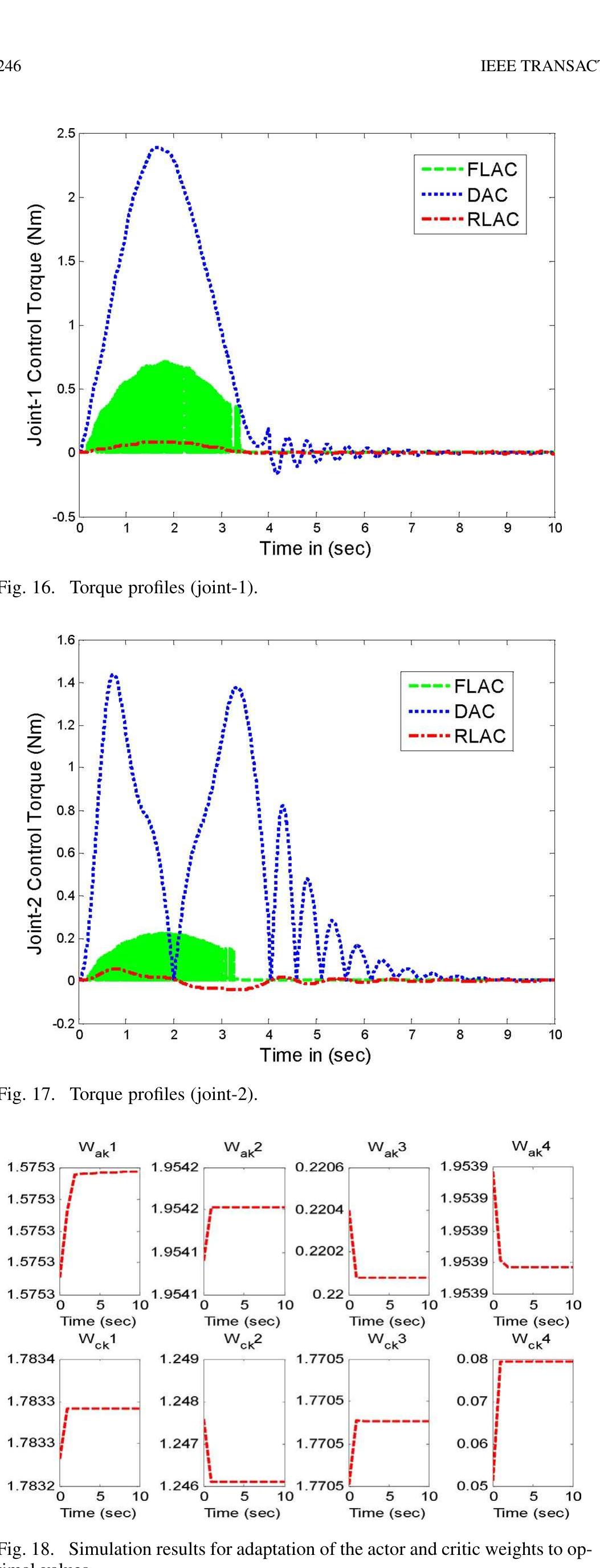 Figure 23 - from Real-Time Adaptive Control of a Flexible
