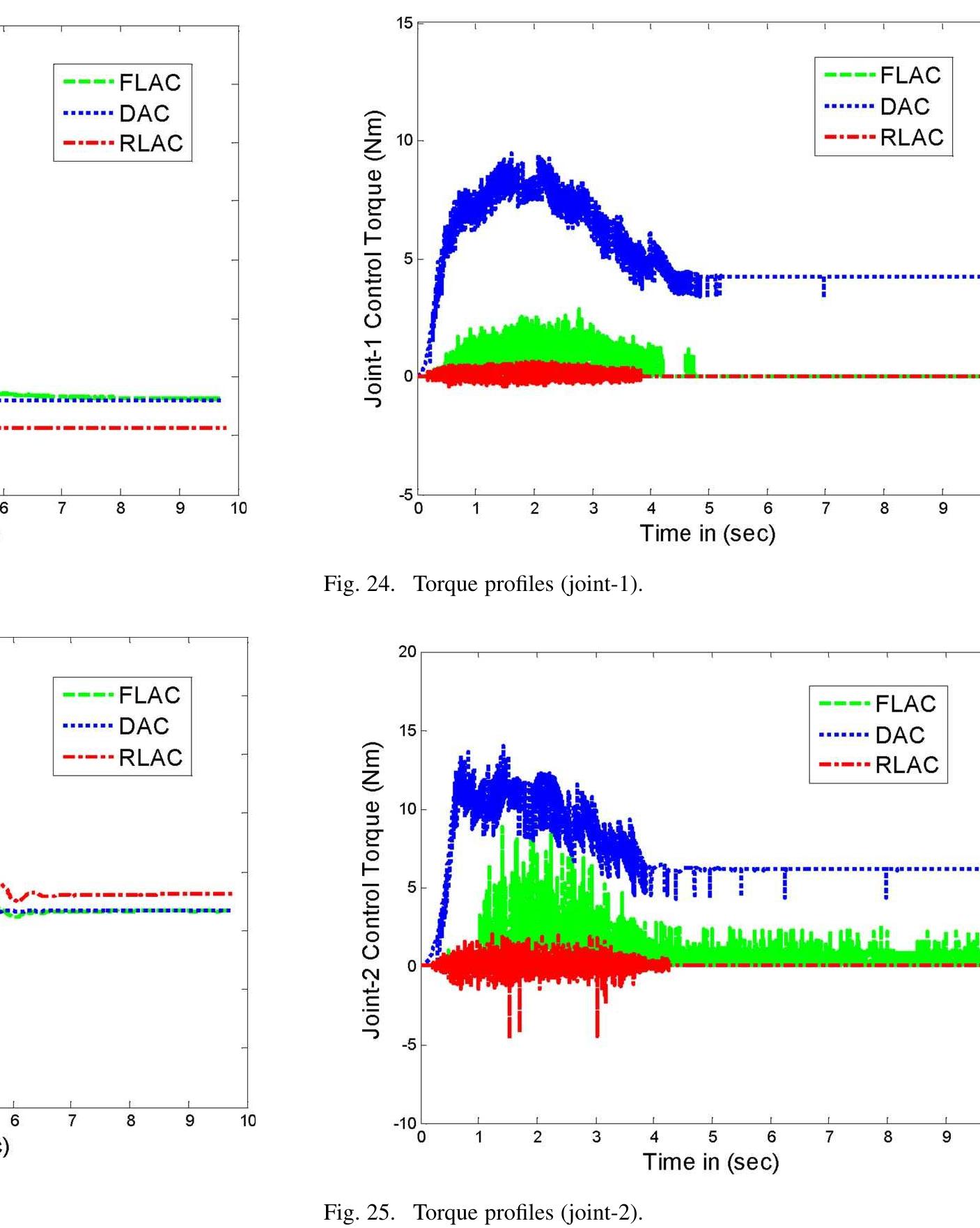 Figure 28 - from Real-Time Adaptive Control of a Flexible