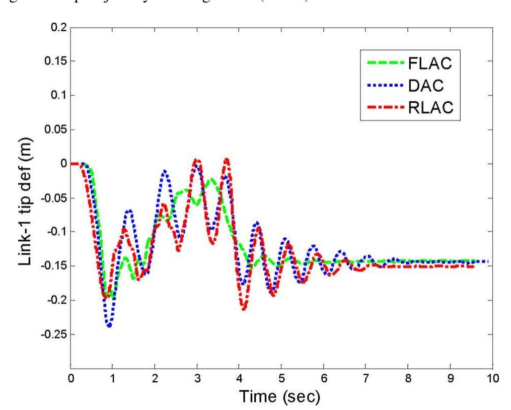 Figure 34 - from Real-Time Adaptive Control of a Flexible
