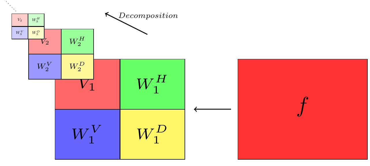 Figure 1 - from A novel approach for face recognition based
