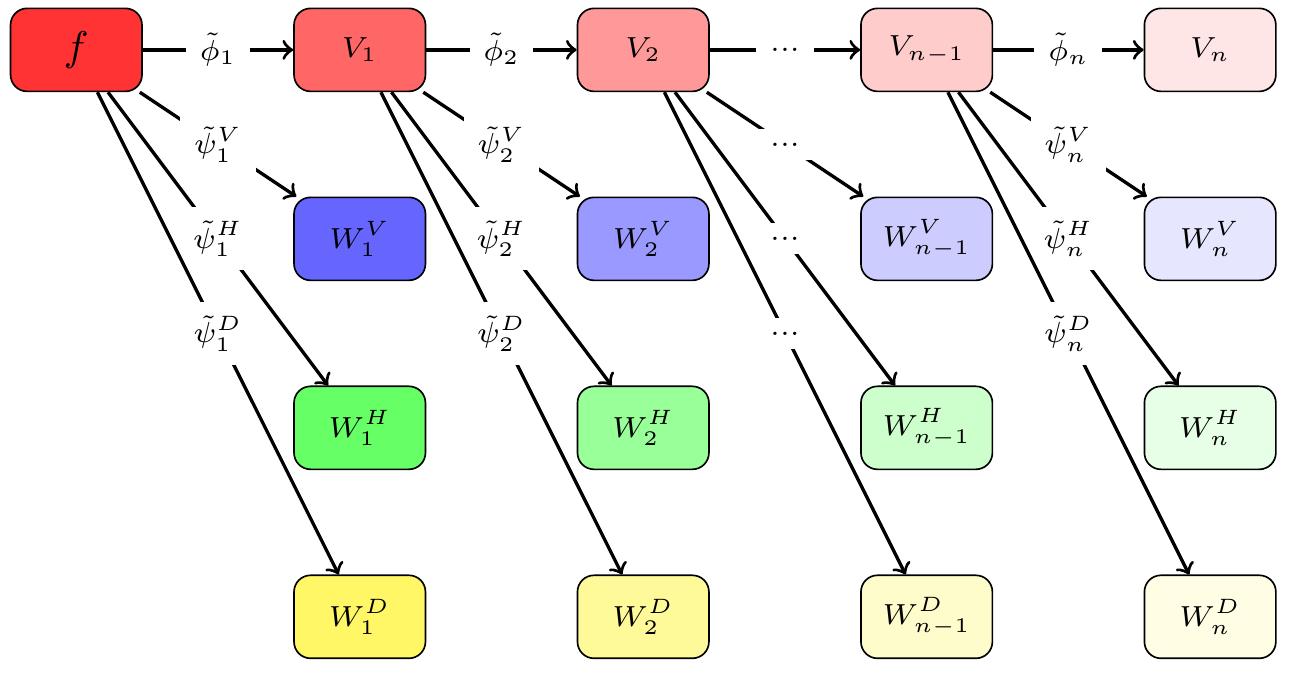 Figure 2 - from A novel approach for face recognition based