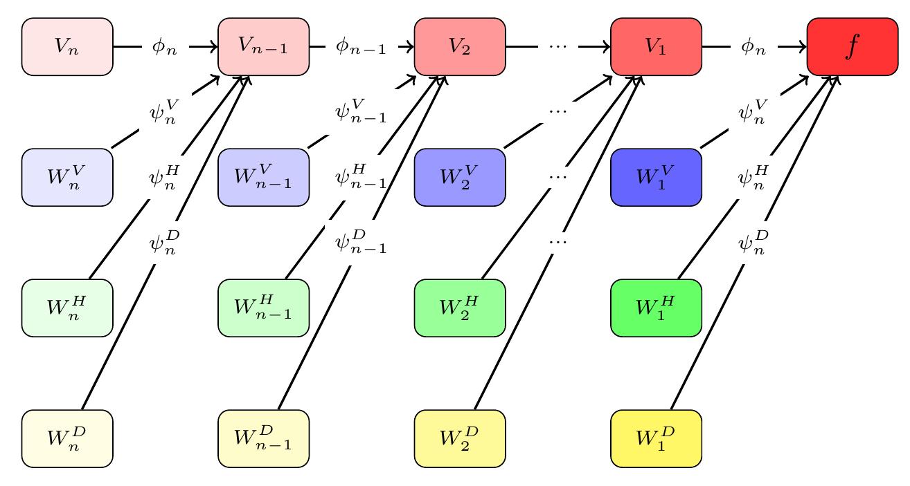 Figure 3 - from A novel approach for face recognition based