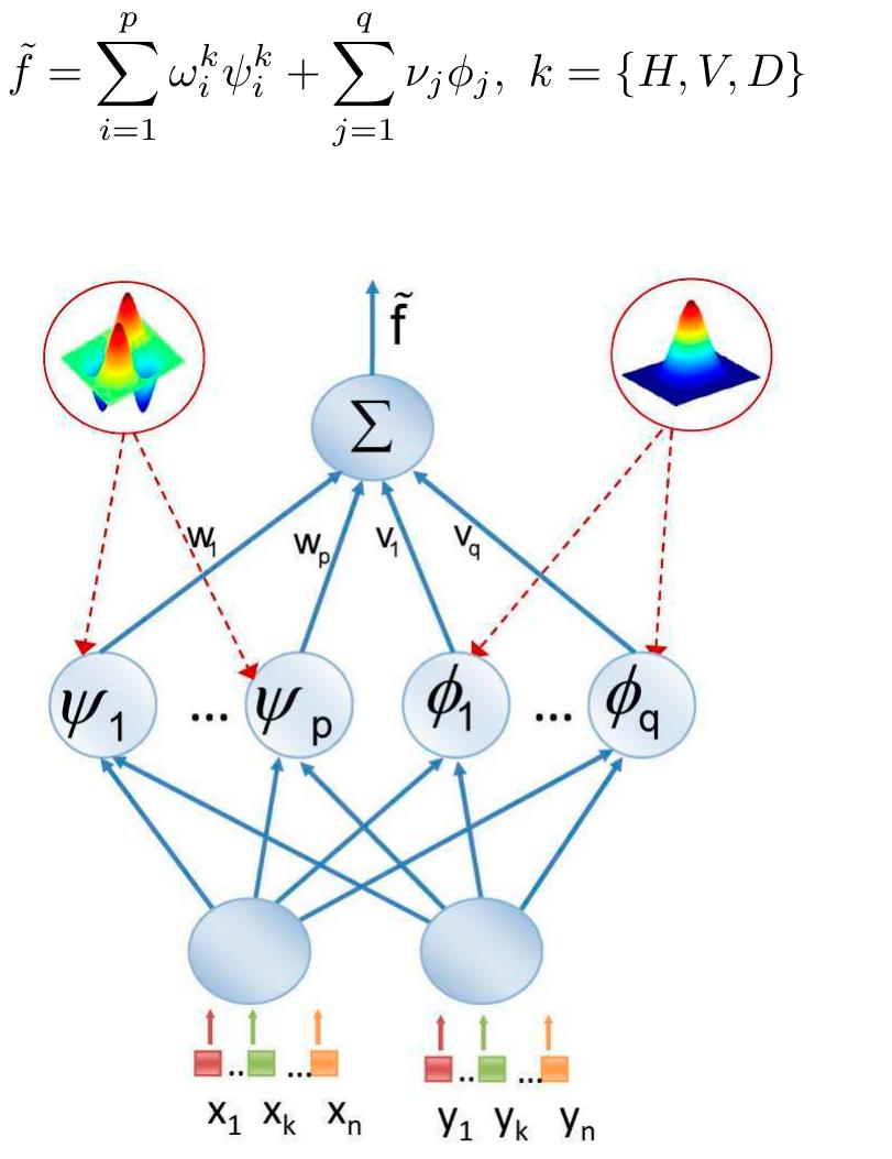 Figure 6 - from A novel approach for face recognition based