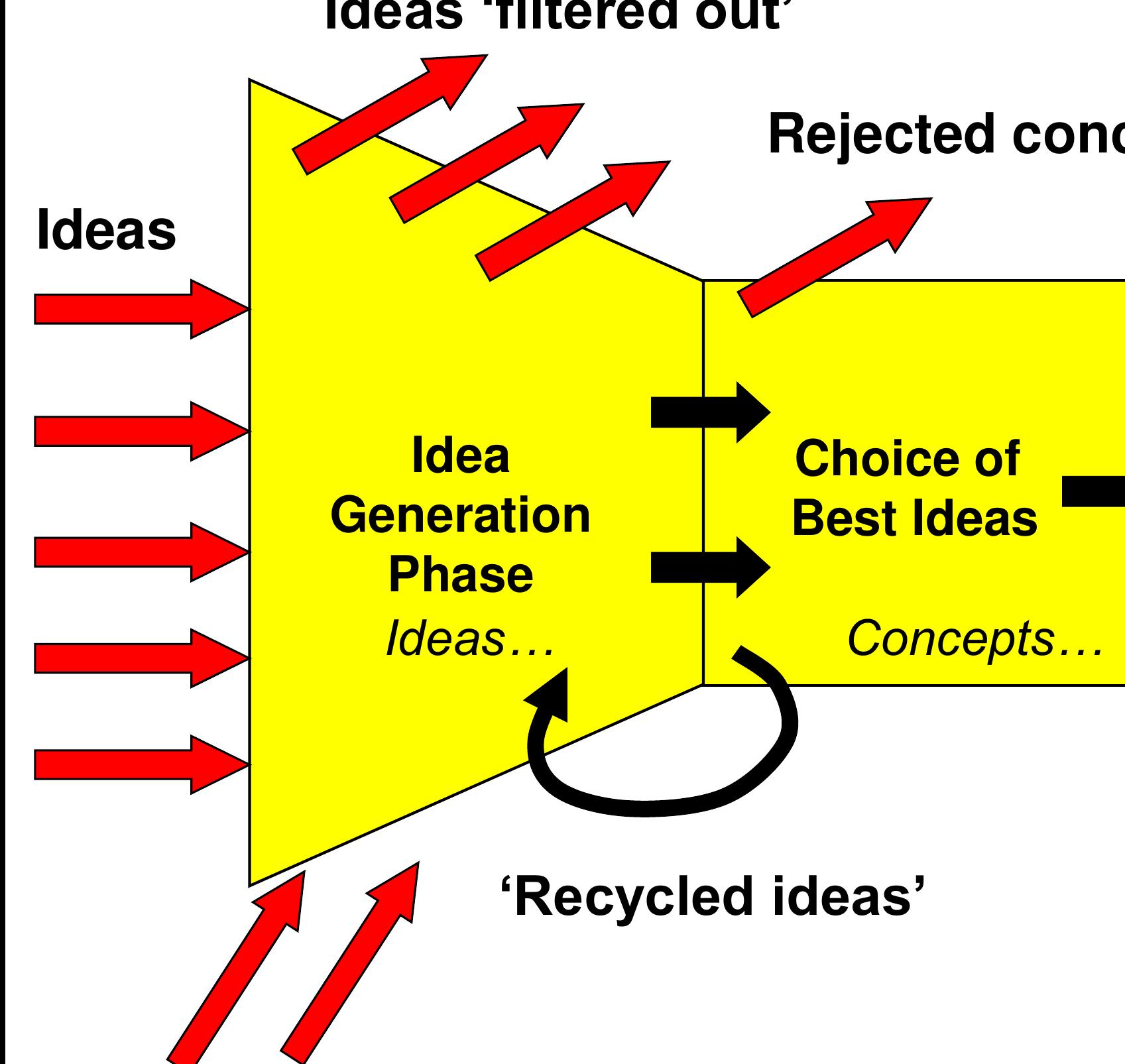 (PDF) Innovation concepts and processes The Pentathlon framework ...