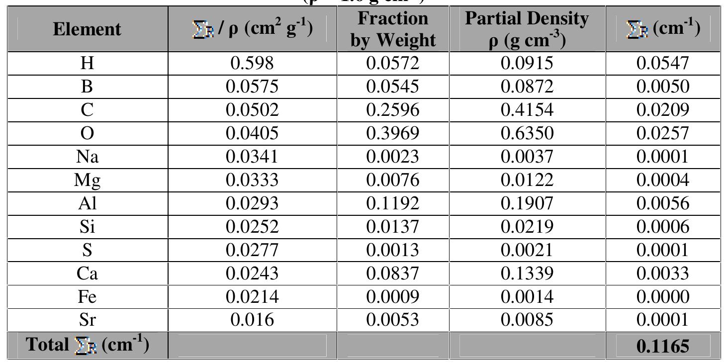 (PDF) Calculation of Fast Neutron Removal Cross-Sections for Different ...