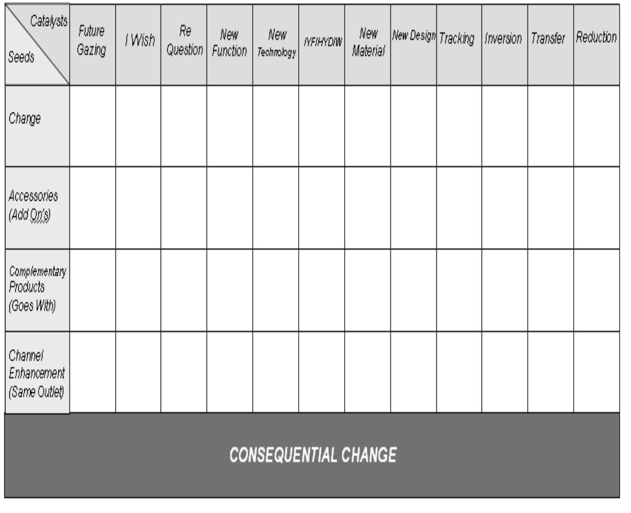 (PDF) A Structured Approach to Innovation through “La Salle Matrix ...