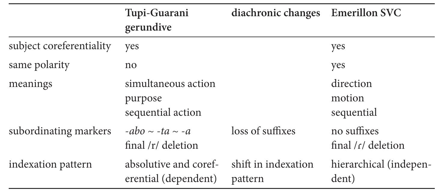 (PDF) The origin of serialization