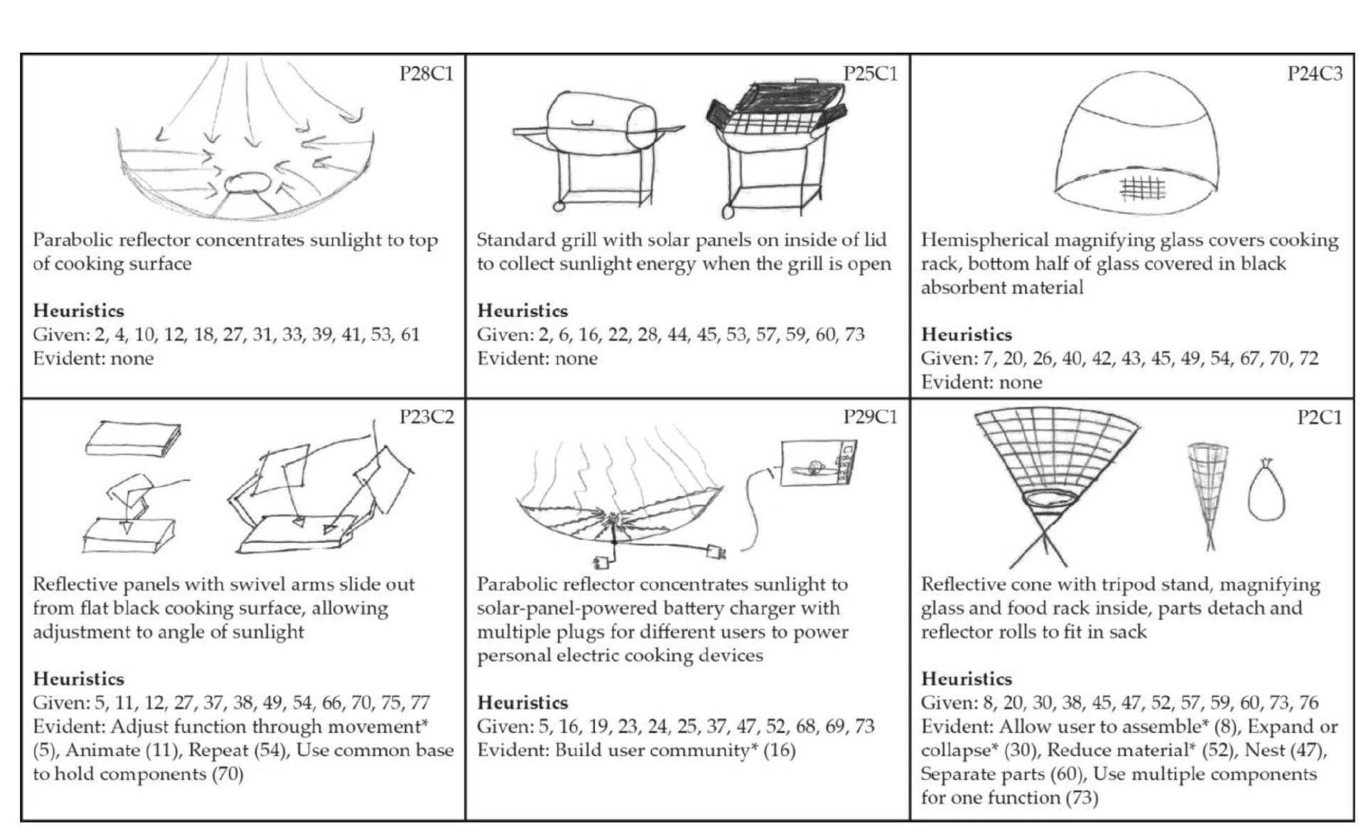 Figure 2 - from Assessing Design Heuristics for Idea