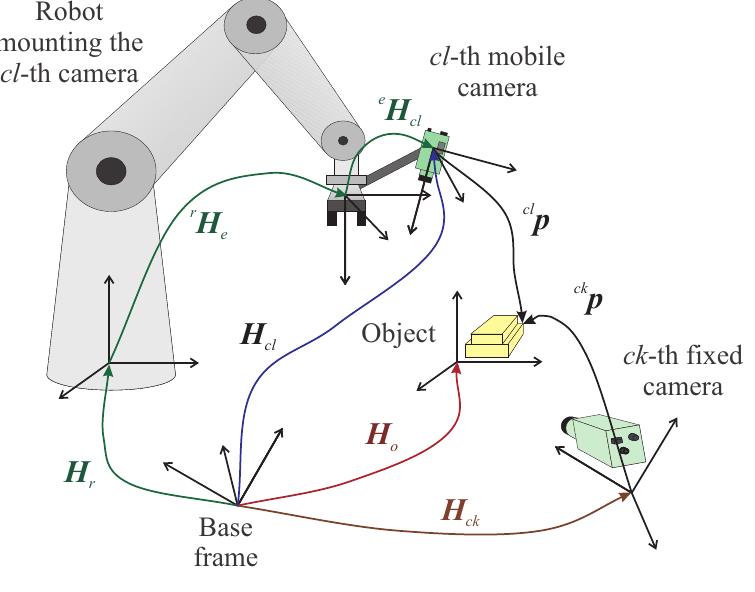 (PDF) 3D Pose Estimation for Robotic Applications based on a Multi ...