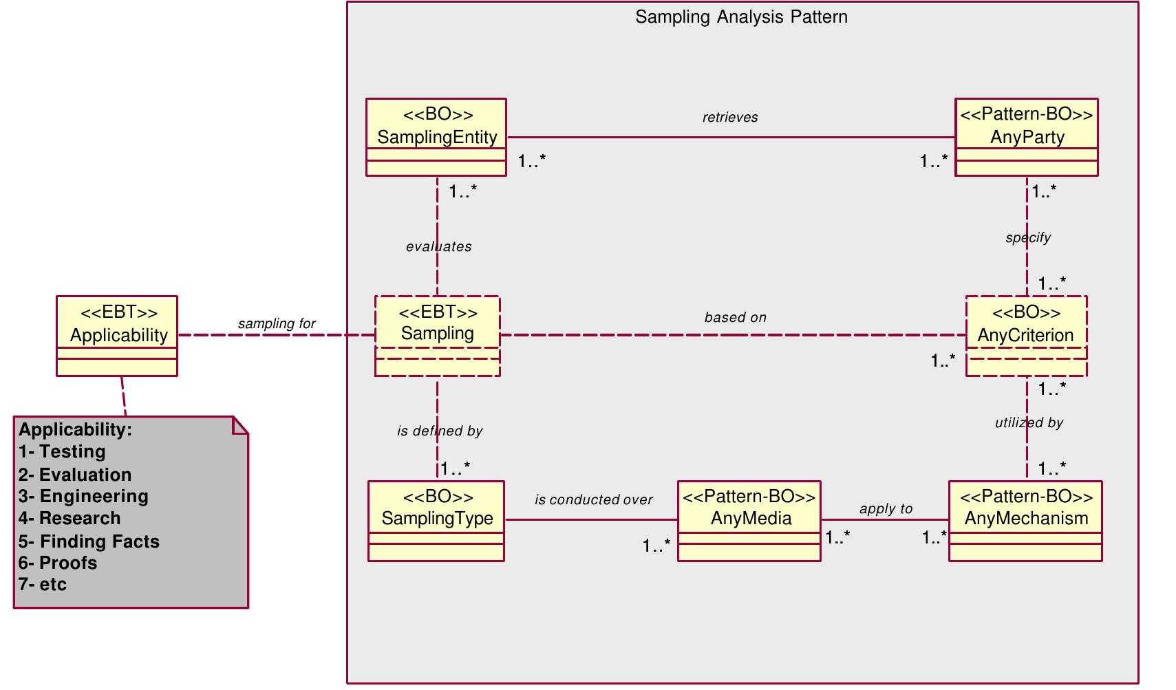 Sample Analysis Model (PDF) The Sampling Analysis Pattern