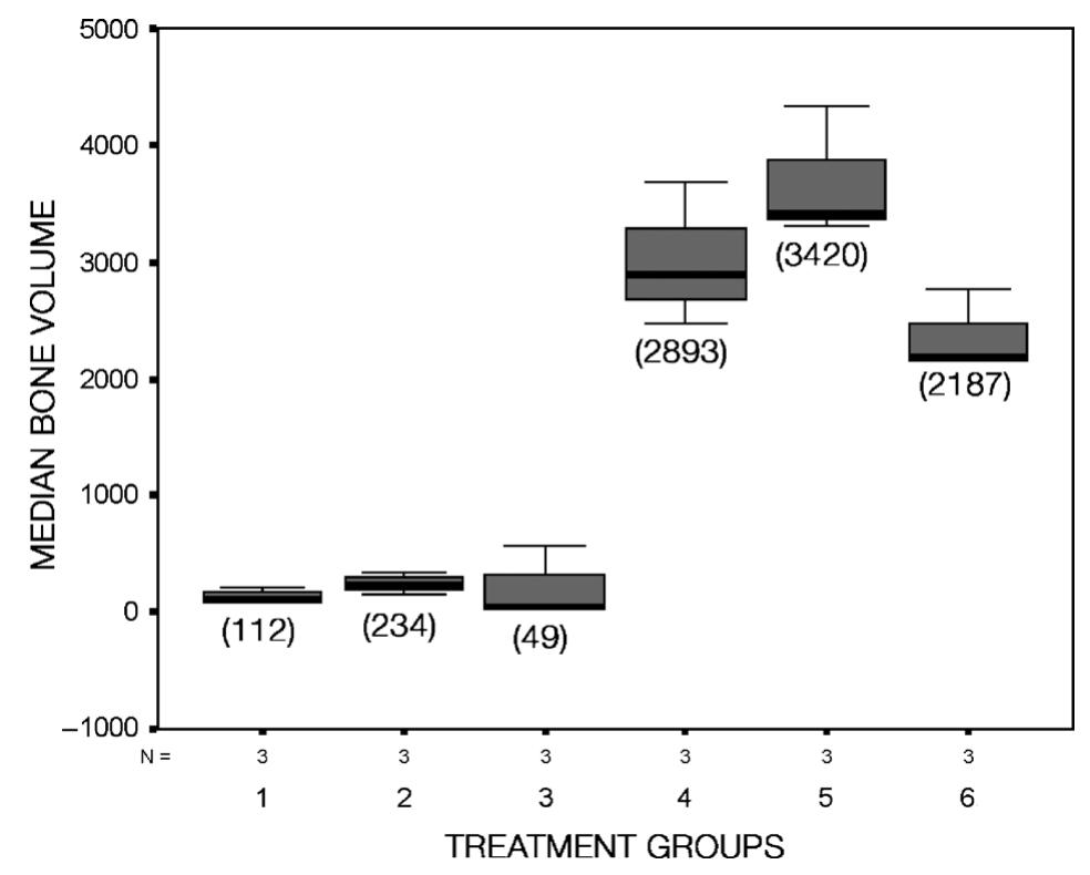 (PDF) Bone generation in the reconstruction of a critical size ...