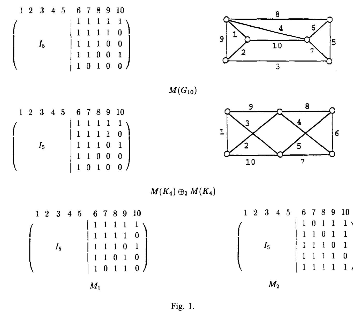 Springer Matroid (PDF) Intersections of circuits and cocircuits in binary matroids
