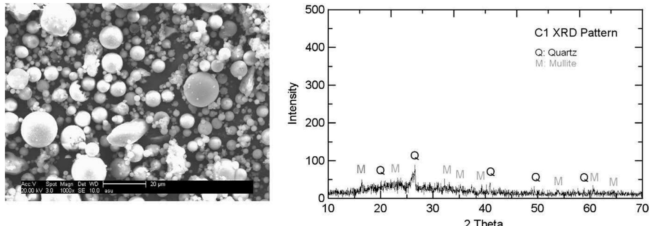 B. sem images and xrd patterns for a sample of c1 particles.