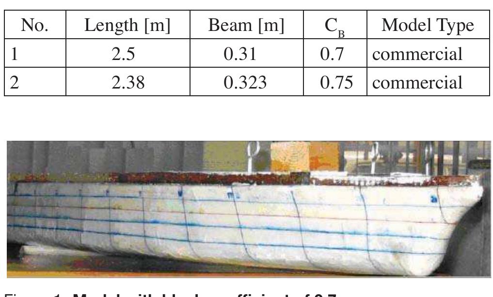 (PDF) Parametric Analysis of Ship Squat in Shallow Water by Model Test