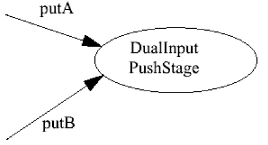 Figure 60 - Concurrent programming in Java: design