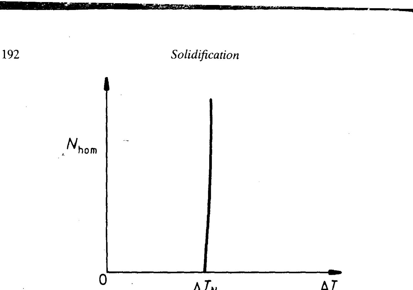 6 the homogeneous nucleation rate as a function of